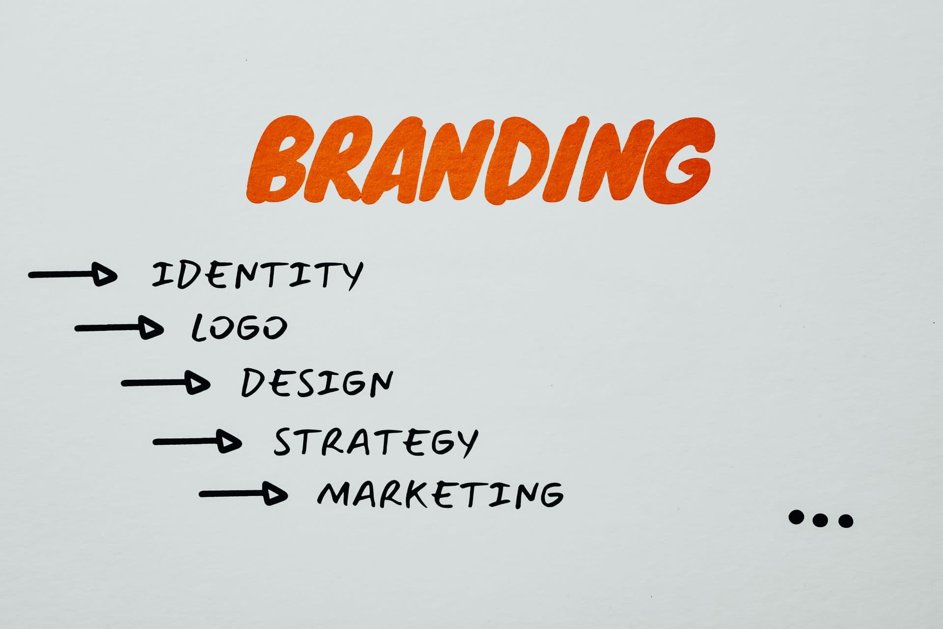 Paper with BRANDING in orange letters above identity, logo, design, strategy and marketing
