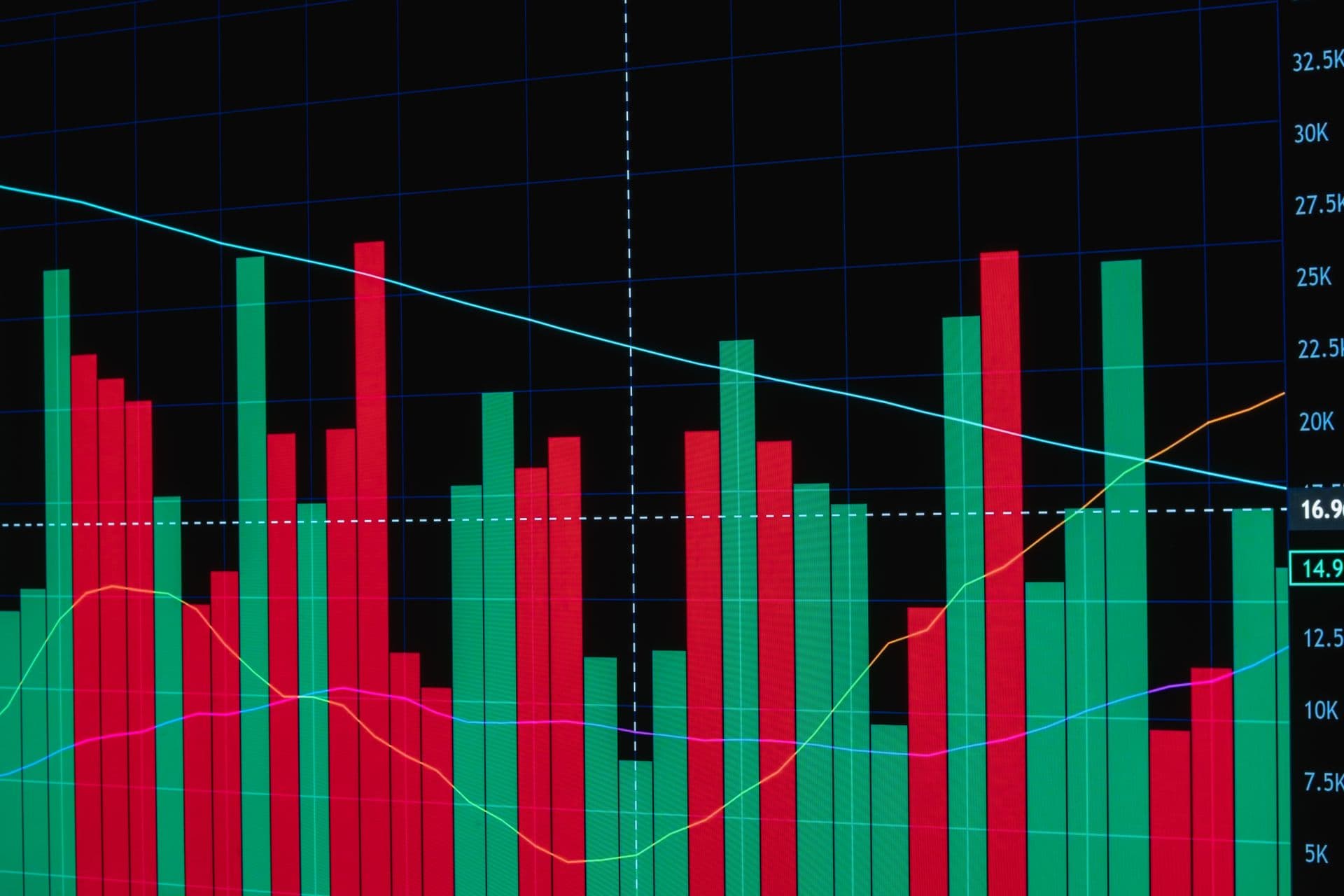 Red and green bar chart with coloured trend lines on a dark background